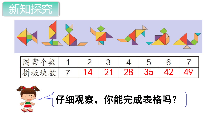 部编人教版二年级数学上册《表内乘法二(全章)》教学课件.ppt_第3页