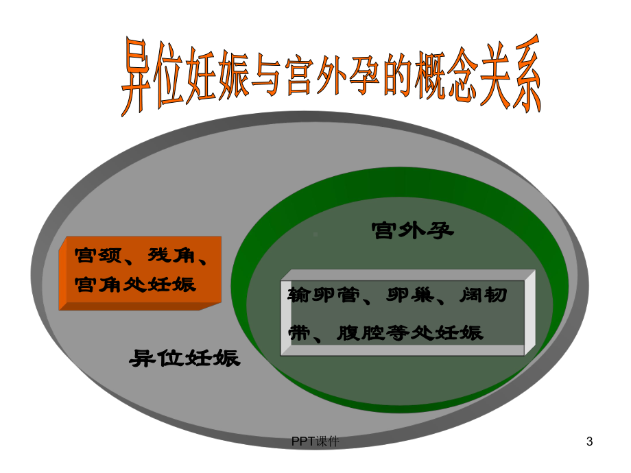 中医妇科异位妊娠-课件.ppt_第3页