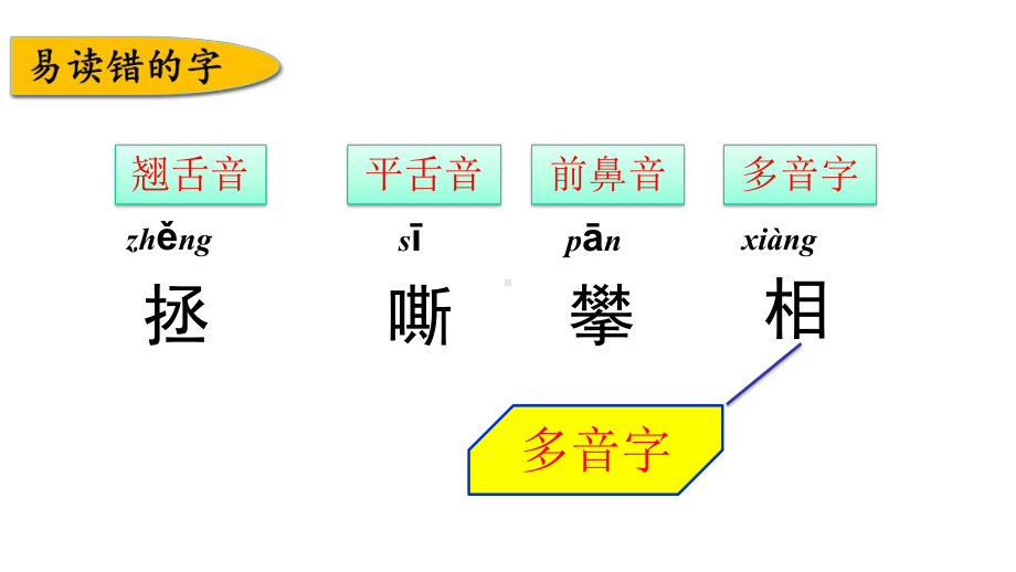 统编版语文四年级上册第五单元知识点复习课件.pptx_第2页