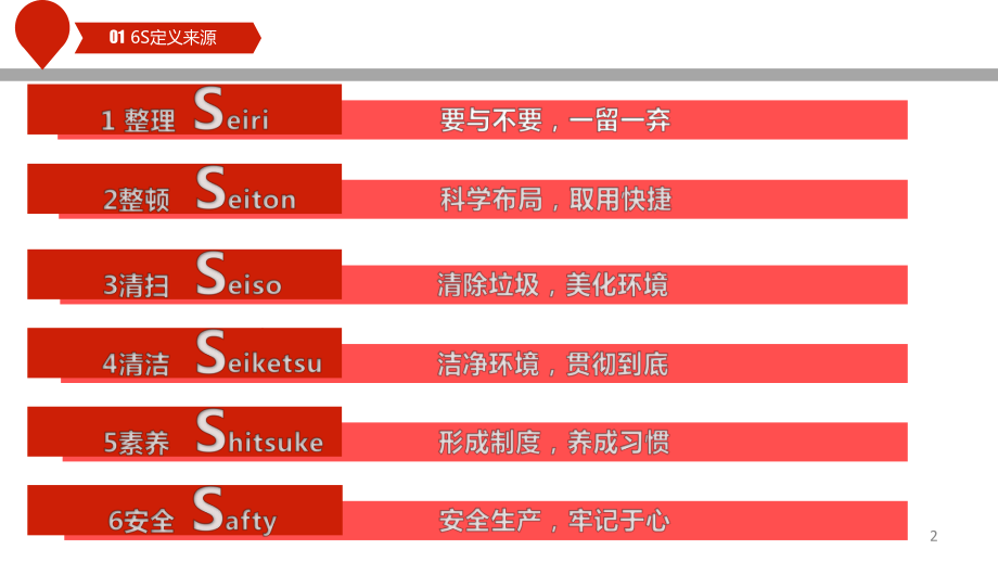 6S现场管理培训课件(37张).ppt_第3页