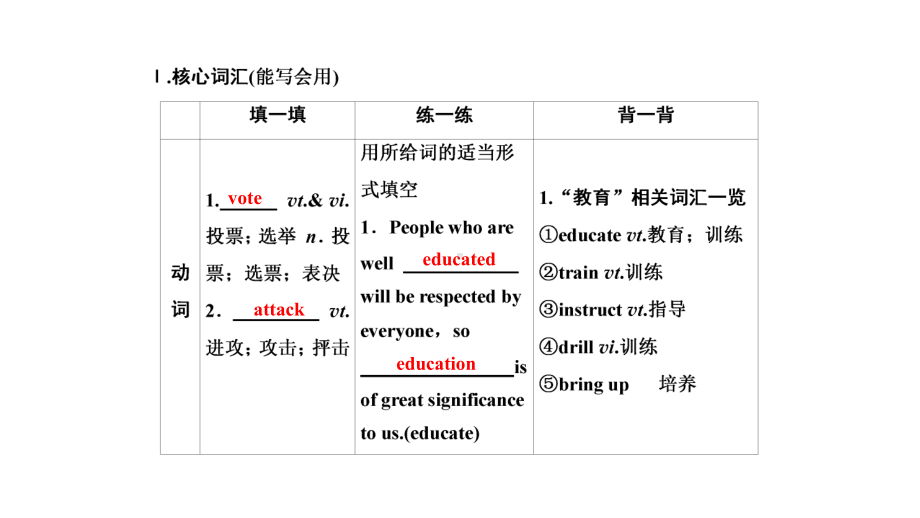 高考英语复习话题14必修1Unit5-Nelson-Mandela-a-modern-hero课件.pptx_第3页