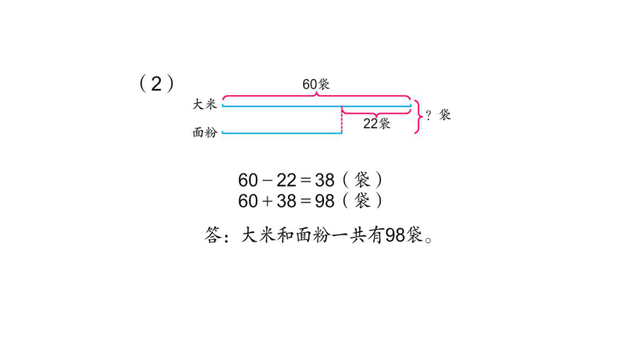 苏教版三年级数学下册练习四解决问题的策略课件.ppt_第3页