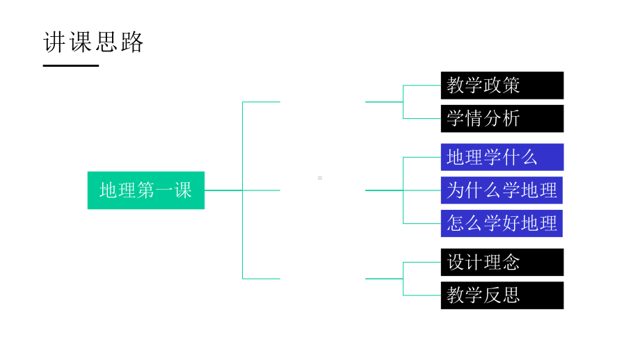 高中地理第一课课件.pptx_第2页