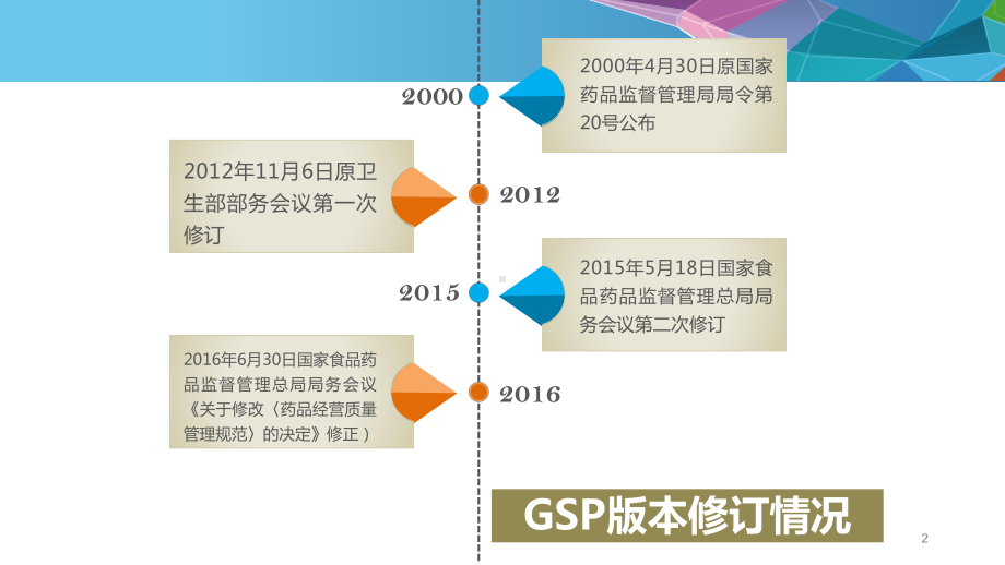 GSP现场检查指导原则条款解读上医学课件.pptx_第2页