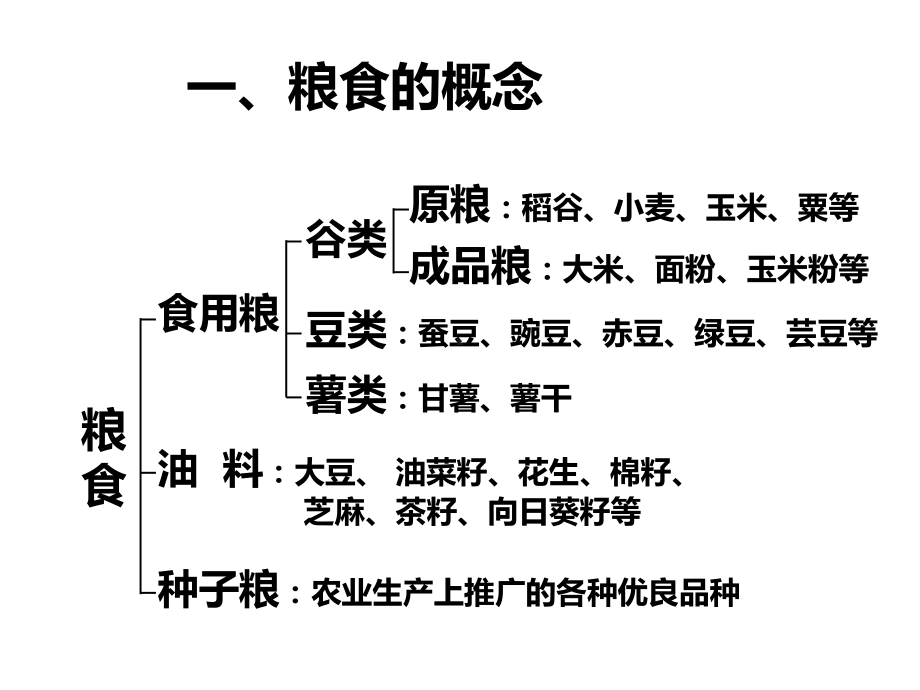 粮食的贮藏原理及技术幻灯片课件.ppt_第3页