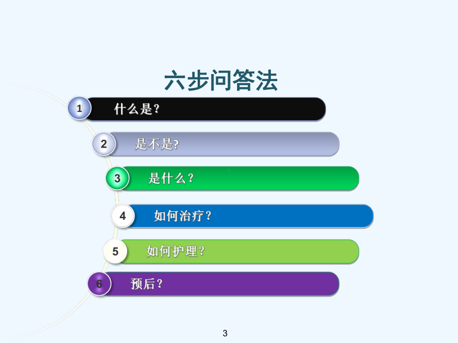 PBL护理查房解析课件.ppt_第3页