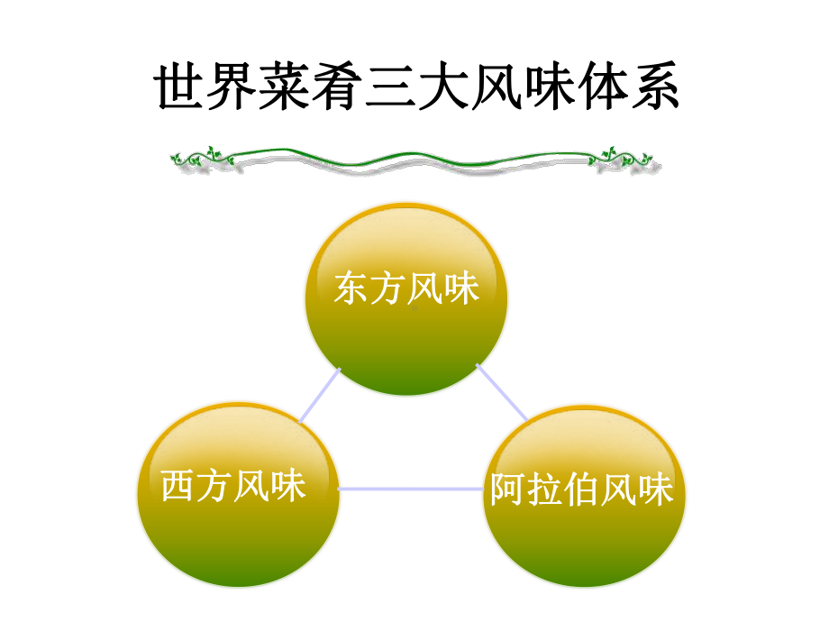 菜肴与酒水知识-教学课件.ppt_第3页