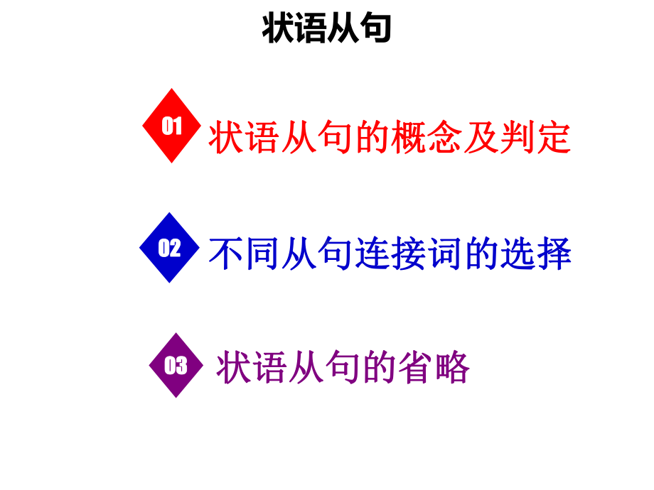 高一英语人教版必修四状语从句讲解(共42张)课件.ppt_第3页