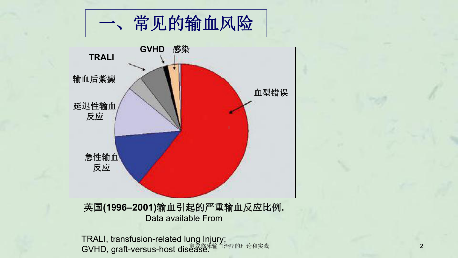 临床输血治疗的理论和实践课件.ppt_第2页