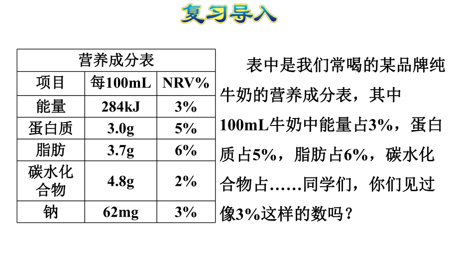 百分数的意义和读、写法人教版六年级数学上册课件.pptx_第2页