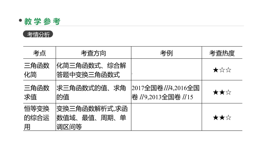 高三数学一轮复习课件：第21讲-二倍角公式与简单的三角恒等变换-.pptx_第3页