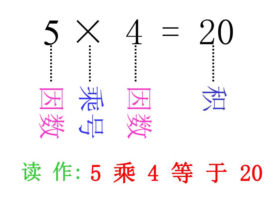 青岛版小学数学二年级上册期末总复习课件.ppt_第2页