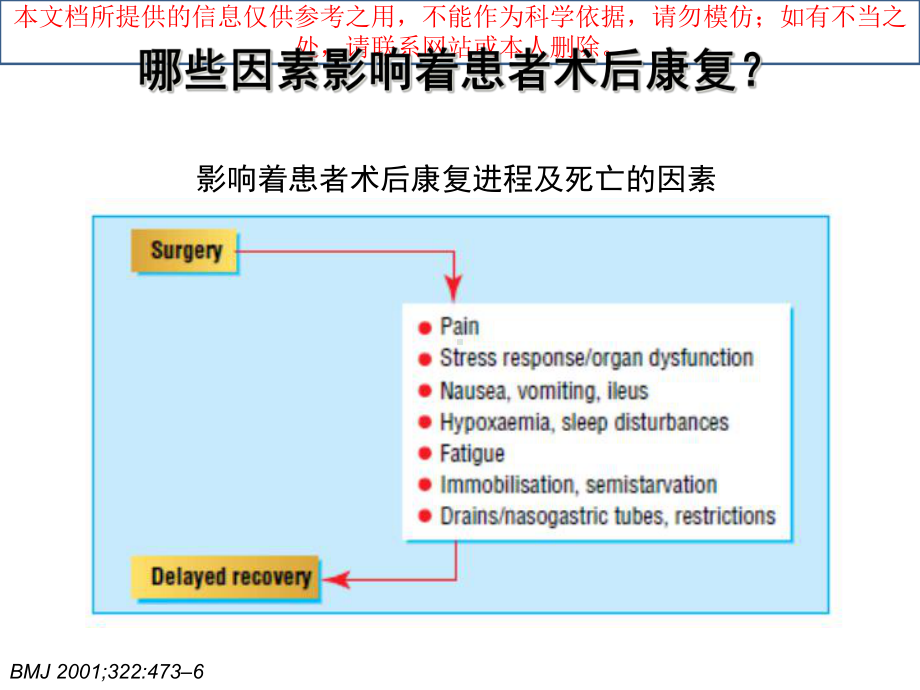 ERAS在骨科的应用培训课件.ppt_第2页