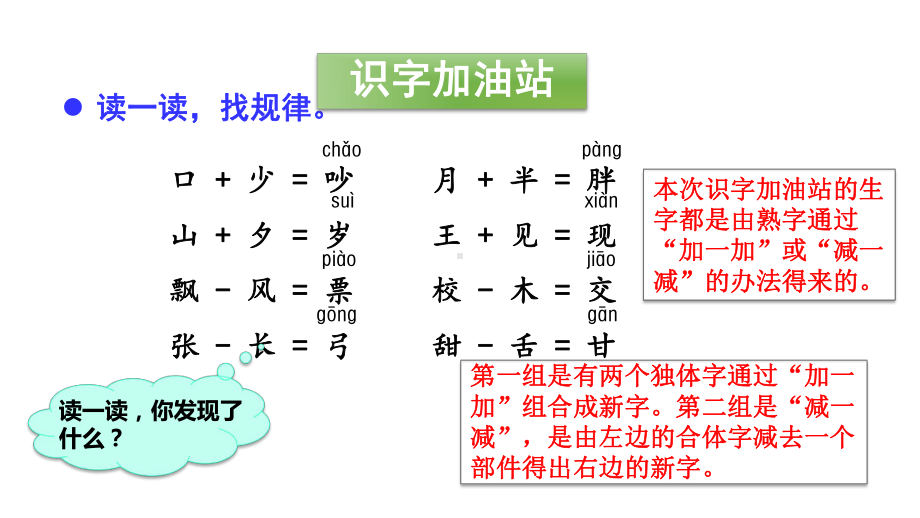 部编版一年级下册语文园地七课件.ppt_第2页