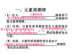 高中化学元素周期律-课件.ppt