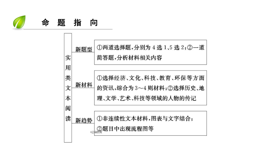 高考语文名师讲座之设考方向及解题策略突破课件：(8)高考实用类文本阅读题.ppt_第3页