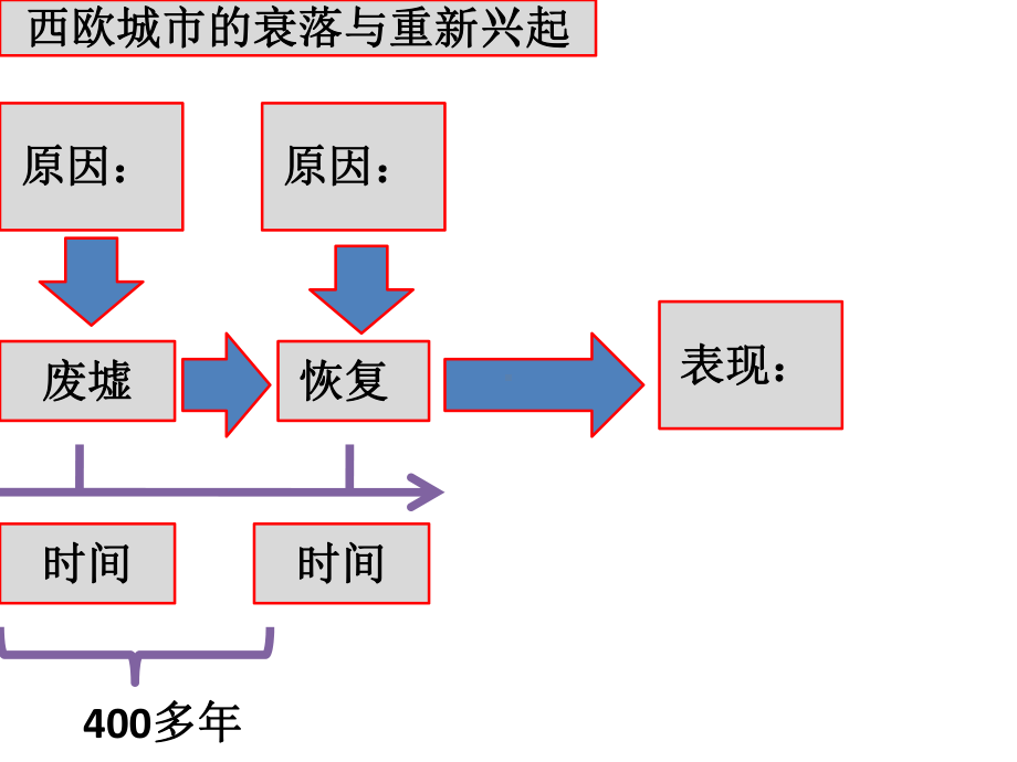 (部编版教材)中世纪城市和大学的兴起实用1课件.ppt_第3页