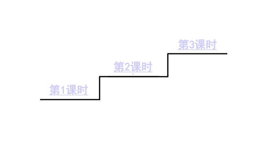 部编版四年级下册语文第七单元(教学课件)22古诗三首.pptx_第1页