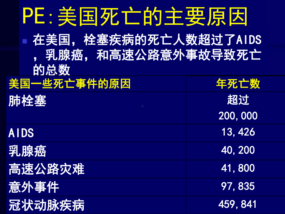 下肢深静脉血栓危险因素和预防培训课件.ppt_第1页