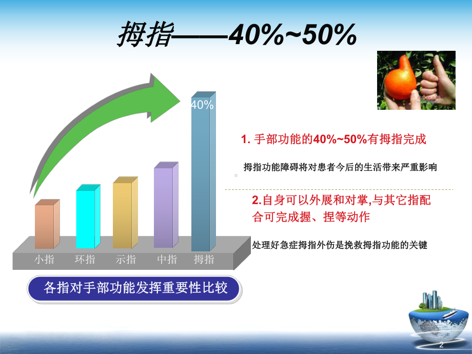 bennett骨折教学课件.ppt_第2页