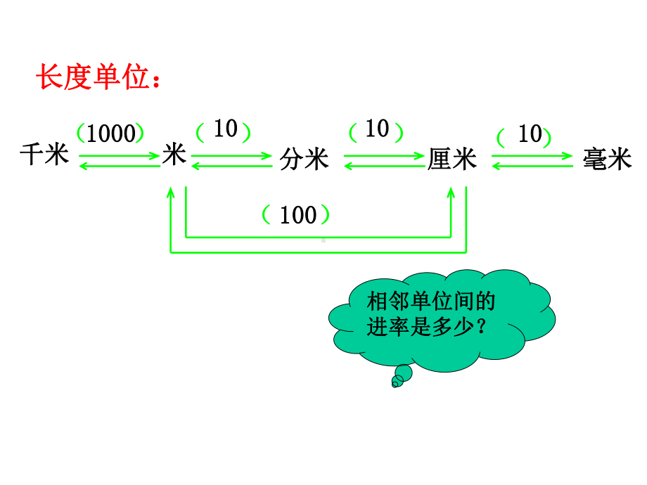 苏教版六年级数学下册《第4课时-常见的量》课件.ppt_第3页