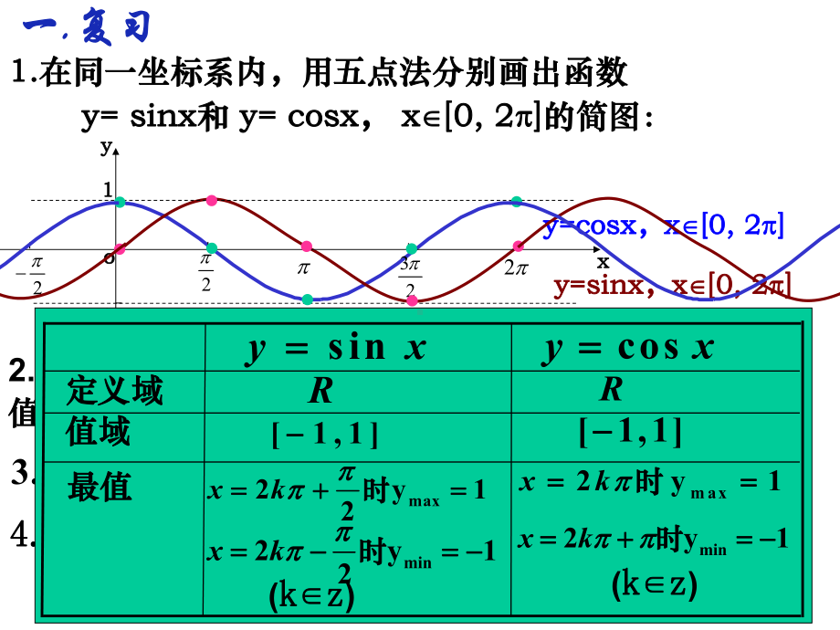 高中数学必修4三角函数值域课件.ppt_第3页