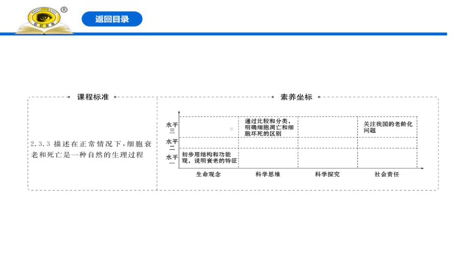 《细胞的衰老和死亡》细胞的生命历程课件.pptx_第2页