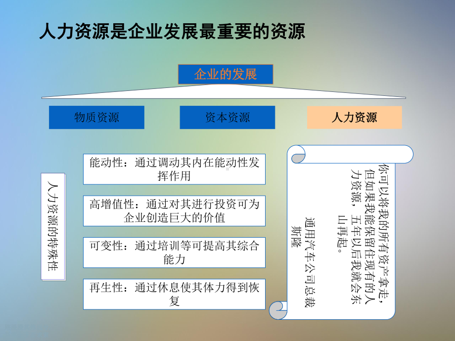 XX省信托公司人力资源管理诊断报告课件.ppt_第3页