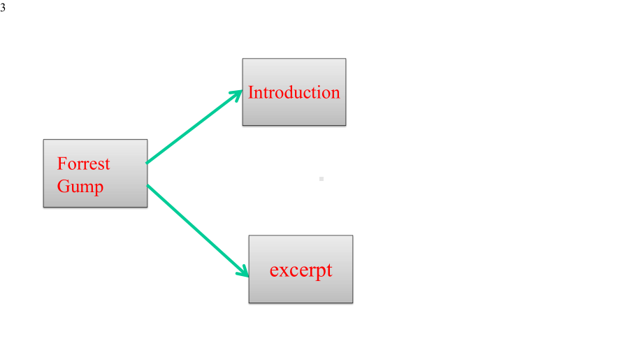 高中英语牛津译林版-必修第二册Unit1-extened-reading-课件.pptx--（课件中不含音视频）_第3页