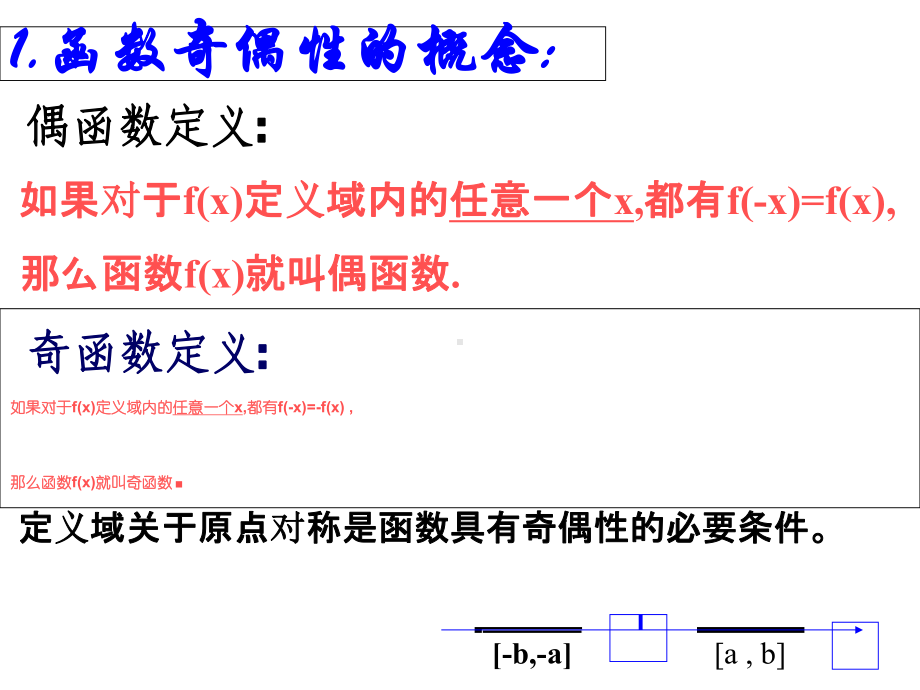 高三数学第二轮复习课件：函数的性质(2021版).ppt_第3页