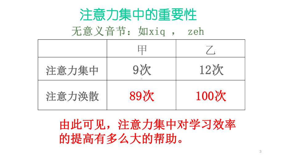 训练你的注意力-主题班会课件-(共29张).ppt_第3页