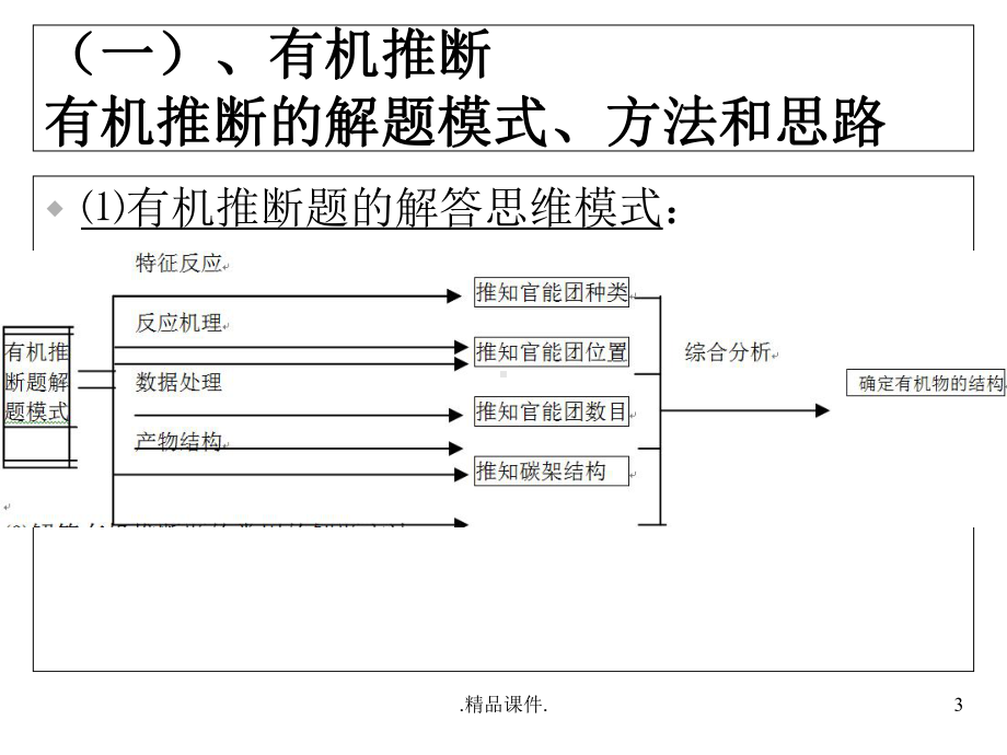 高三专题：有机合成与推断(汇总)课件.ppt_第3页