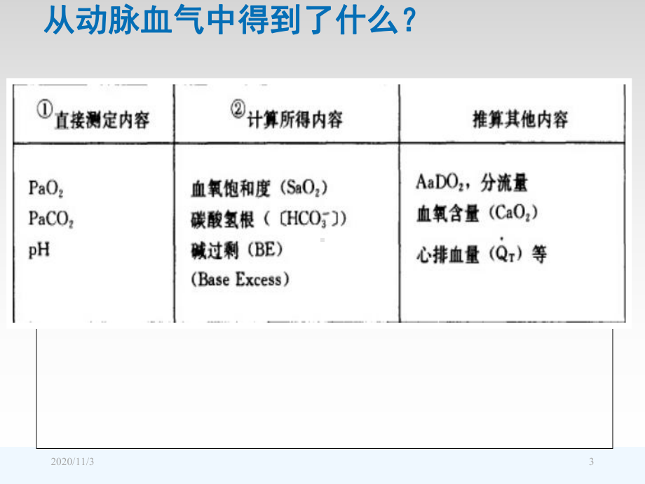 VELA呼吸机和血气分析课件.ppt_第3页