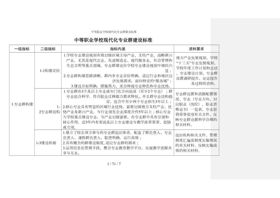 中等职业学校现代化专业群建设标准参考模板范本.doc_第1页