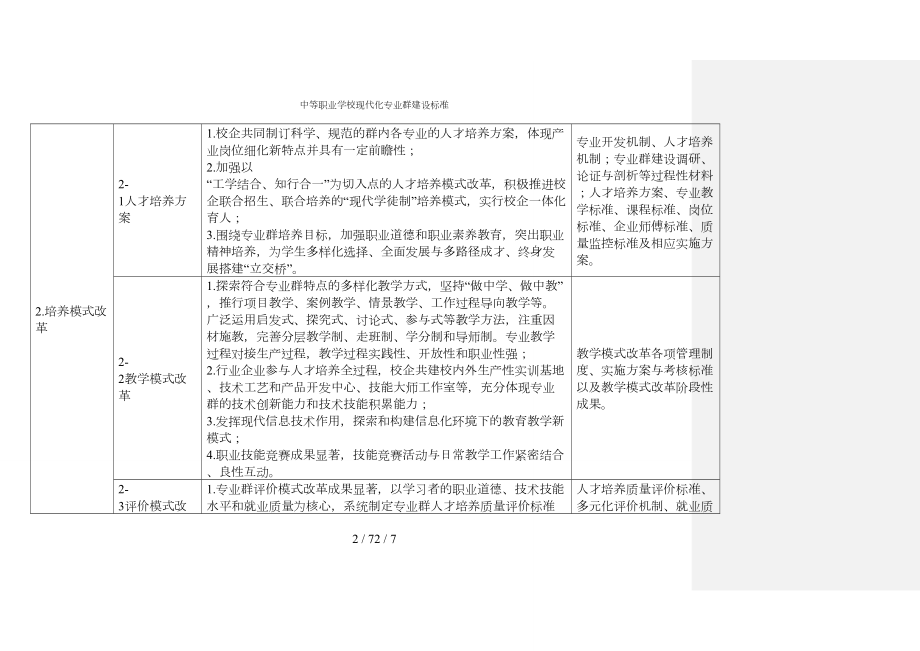 中等职业学校现代化专业群建设标准参考模板范本.doc_第2页