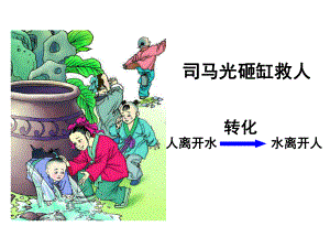 苏教版五年级数学下册《解决问题的策略-转化》-课件.ppt