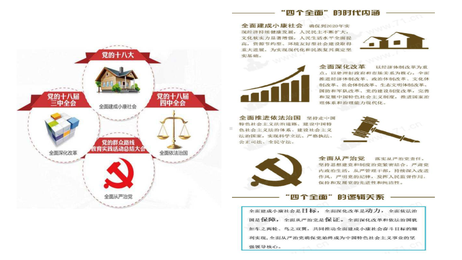 高中政治统编版必修三政治与法治第七课-治国理政的基本方式课件.pptx_第2页