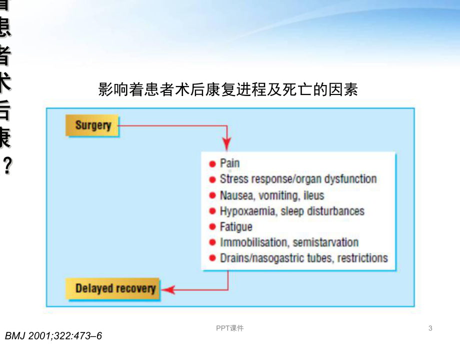 ERAS骨科术后快速康复（骨科）-课件.ppt_第3页