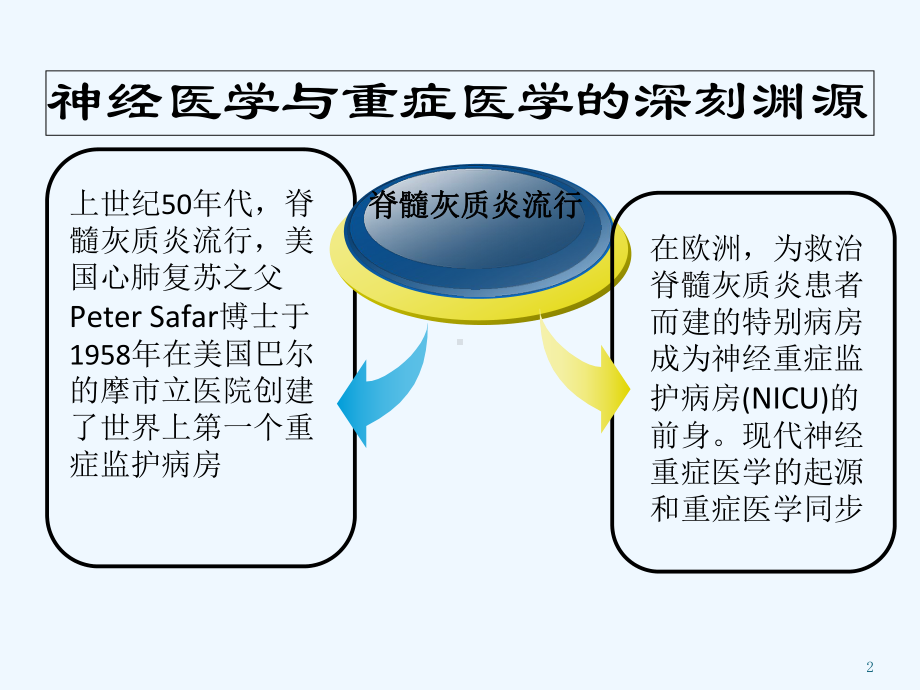 NICU(神经系统重症)建设-课件.ppt_第2页