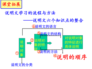 部编本八年级语文下册第二单元写作：《说明的顺序》(共55张)课件.pptx