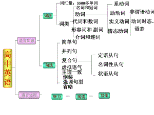 英语高考名词总结课件.ppt