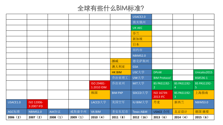 BIM施工应用标准解读课件.pptx_第3页