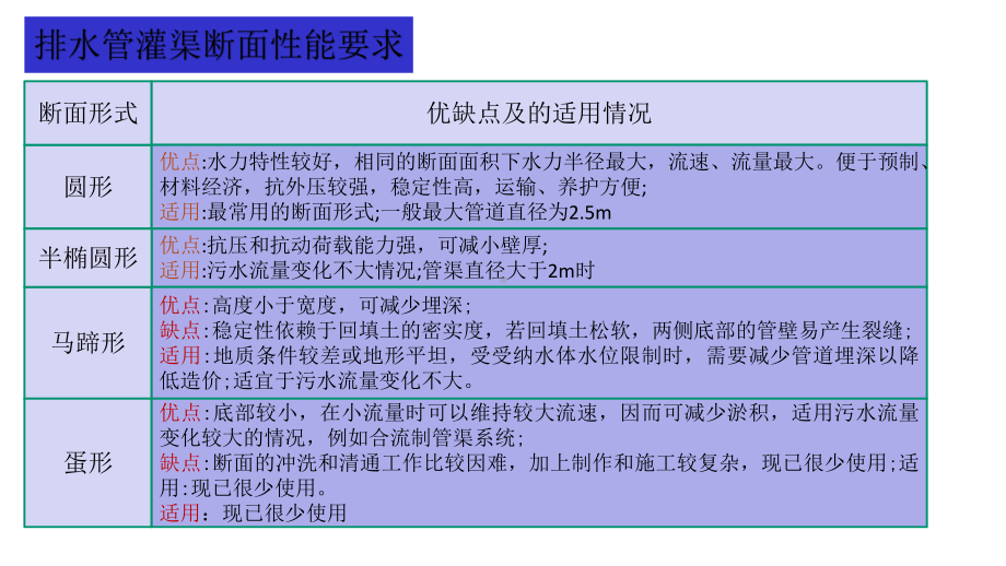 给排水管道工程技术：排水管材课件.pptx_第3页