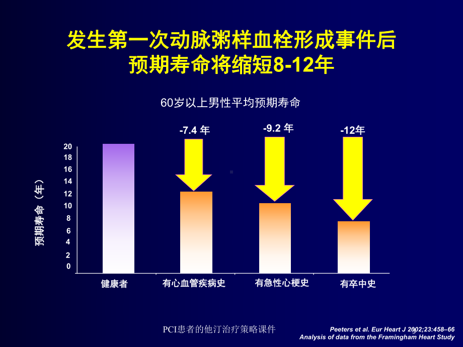 PCI患者的他汀治疗策略课件培训课件.ppt_第3页