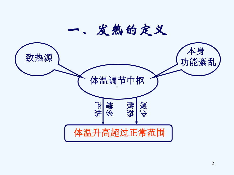 临床医学概论发热课件.ppt_第2页