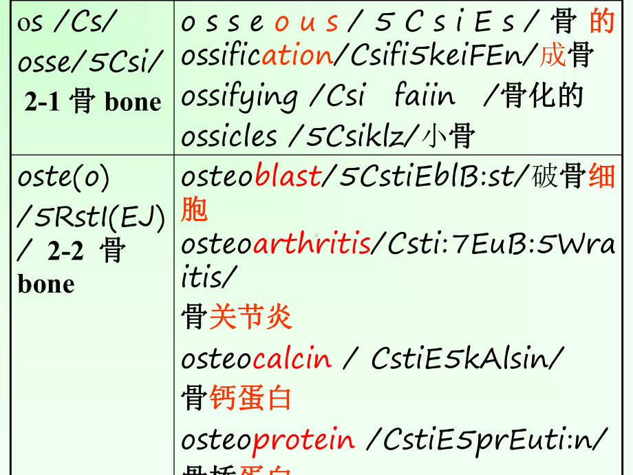 unit12new医学英语课件.pptx_第3页