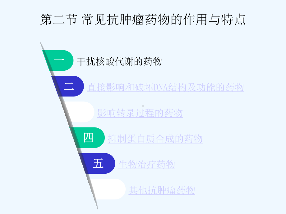 临床药理学抗恶性肿瘤药的临床应用课件.pptx_第2页