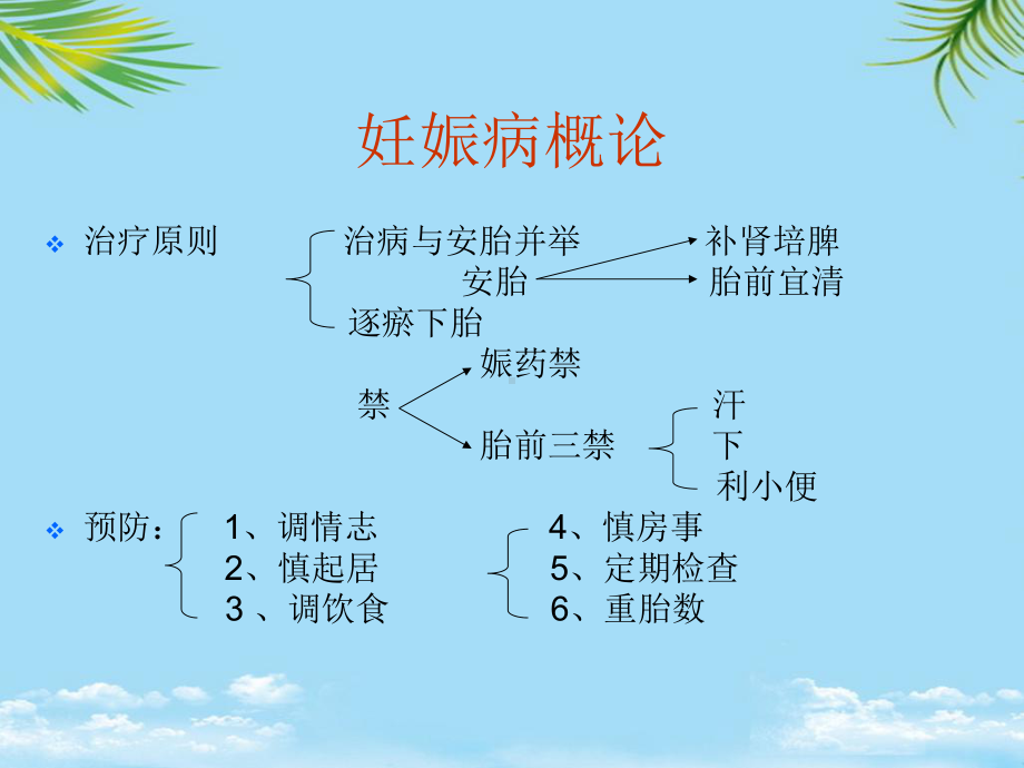 中医妇科学妊娠病讲义课件.ppt_第3页