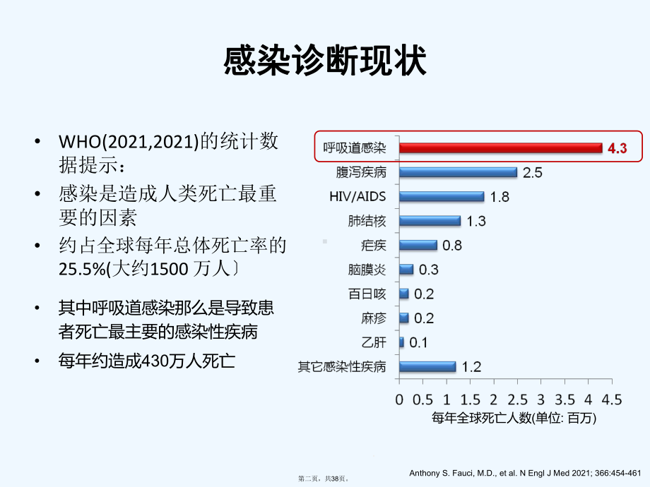 PCT鉴别细菌感染及指导抗生素应用课件.ppt_第2页