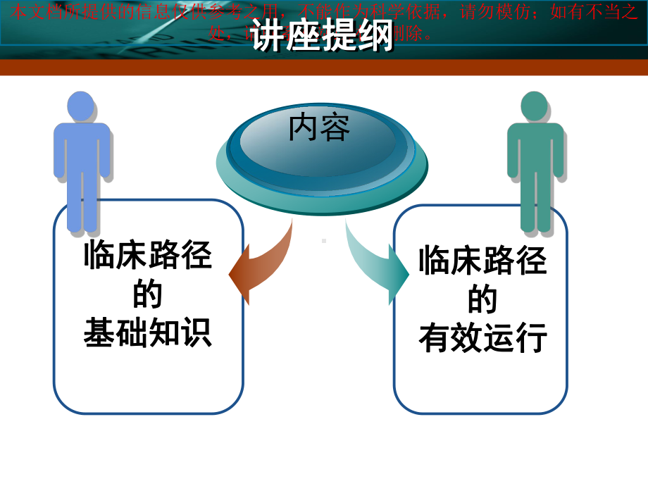 临床路径在医疗护理工作中的应用培训课件.ppt_第1页